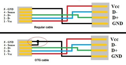 Regular cable Regular cable