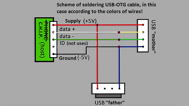 OTG cable OTG cable